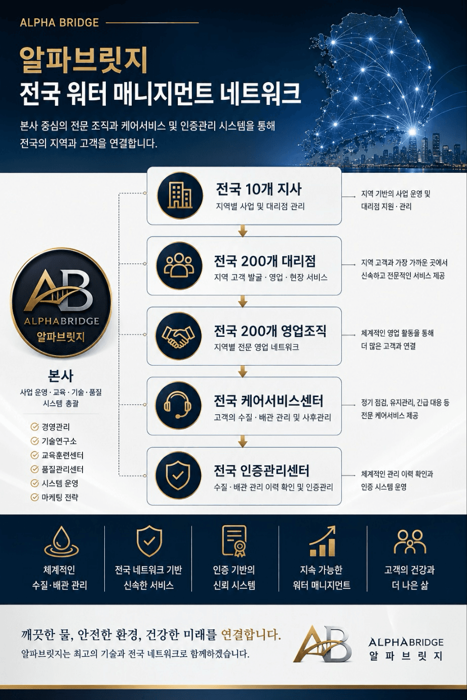 알파브릿지 전국 워터 매니지먼트 네트워크 안내