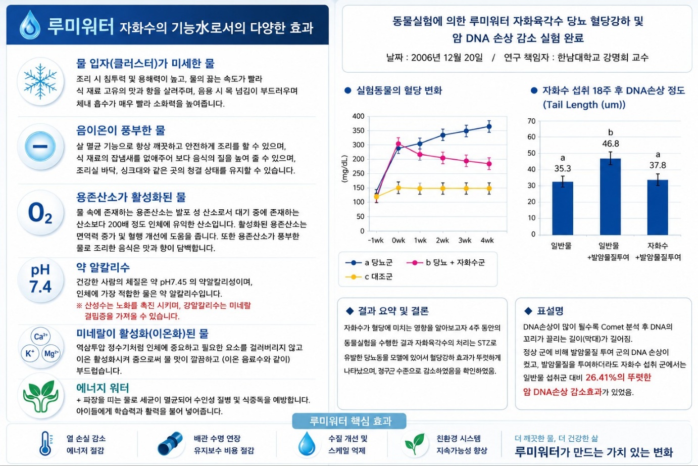 루미워터 기능수의 특성과 제공된 동물실험 자료 안내